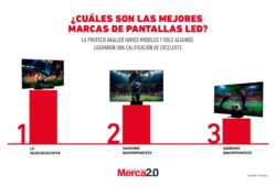 Gráfica del día: ¿Cuáles son las mejores marcas de pantallas LED?