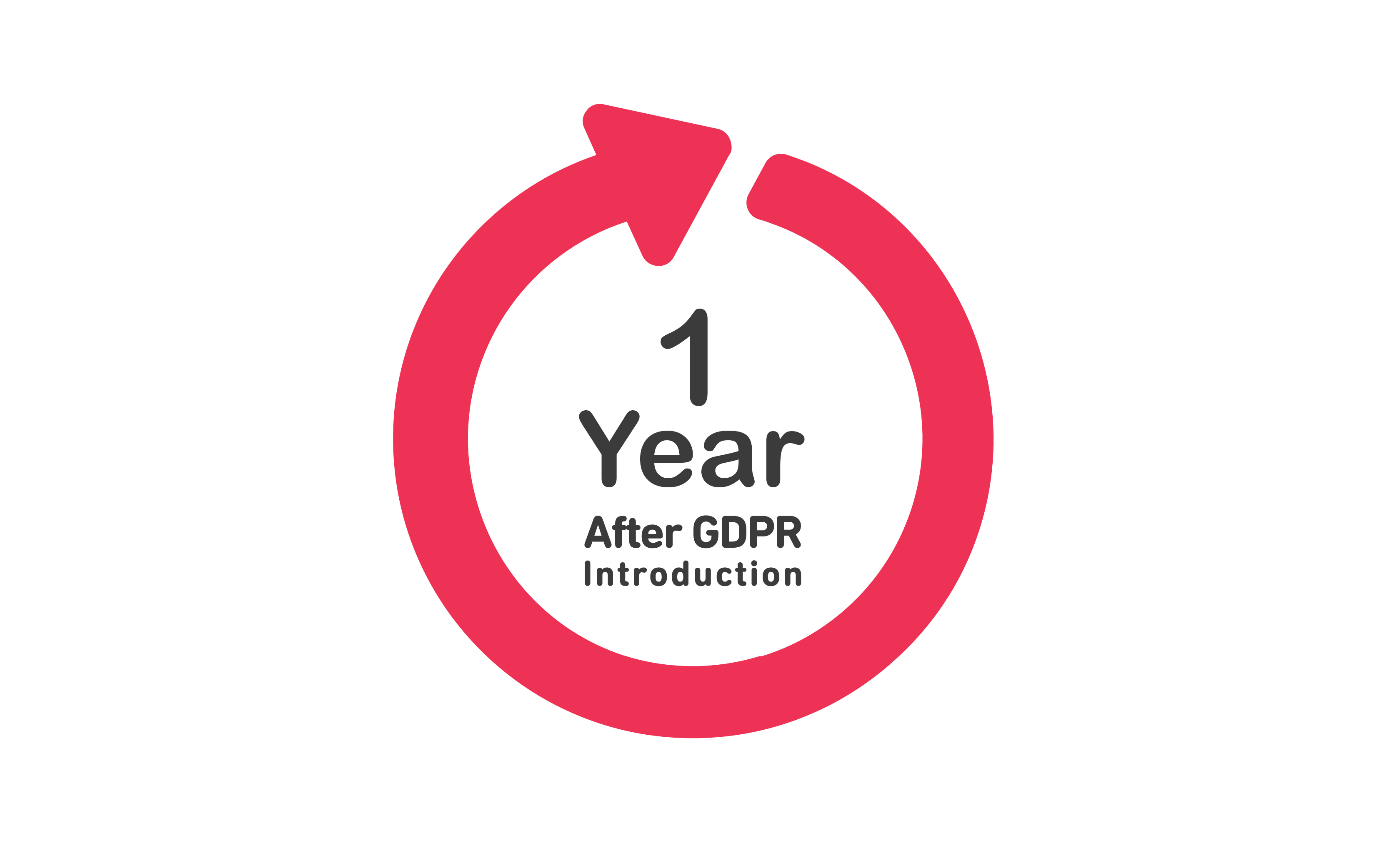 1 yesr after GDPR