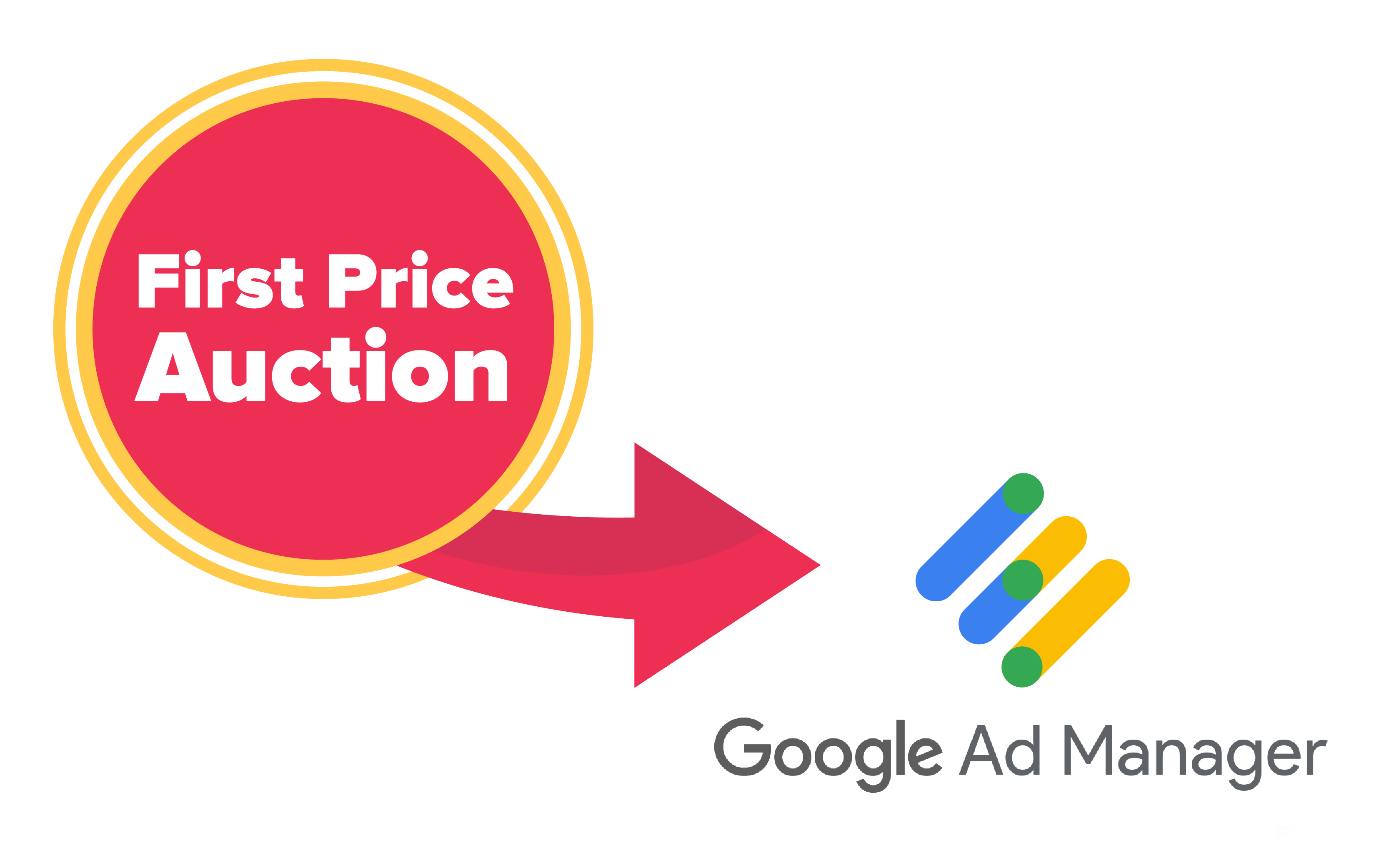 First price auction in Google Ad Manager