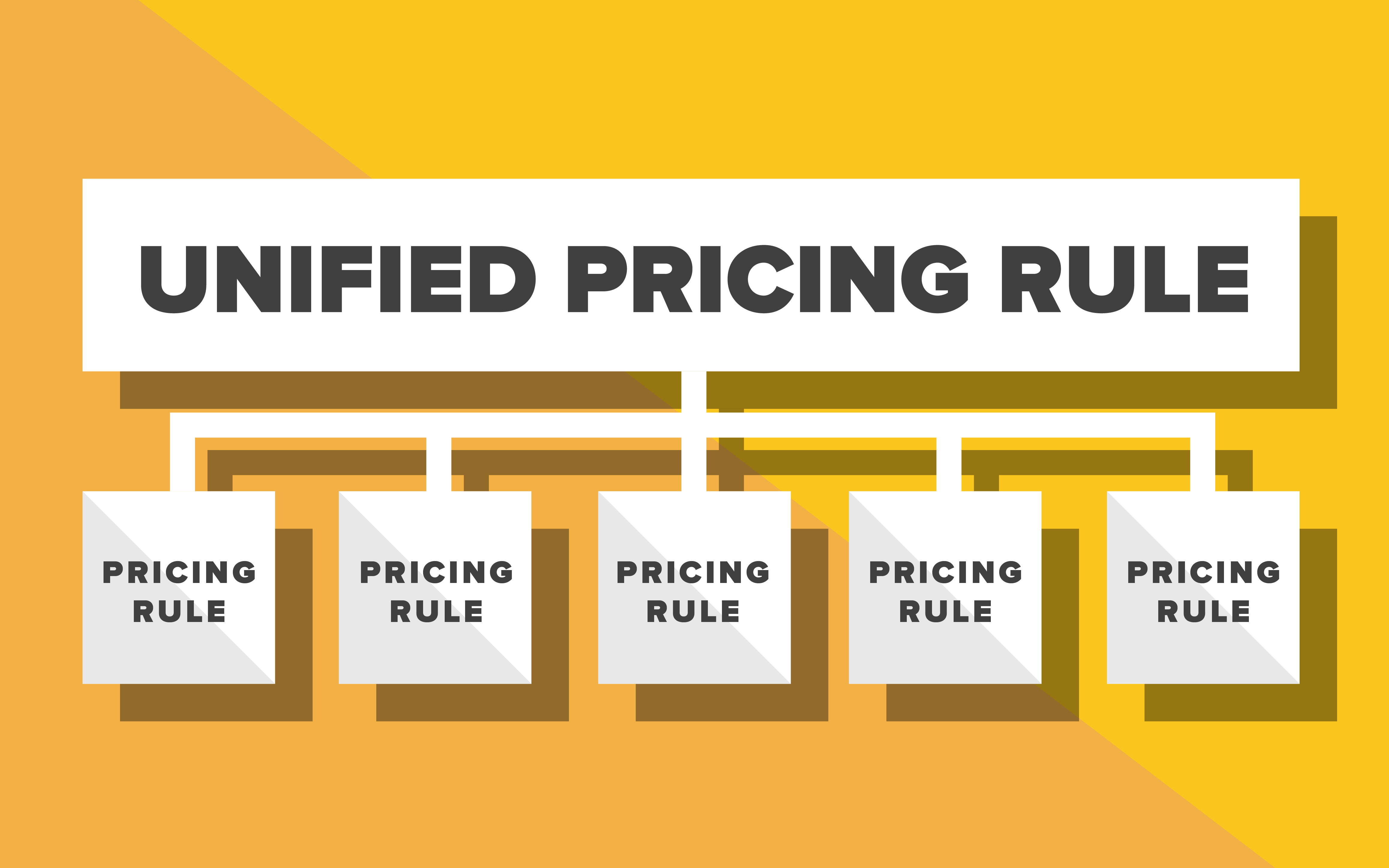 Unified Pricing Rules explanation