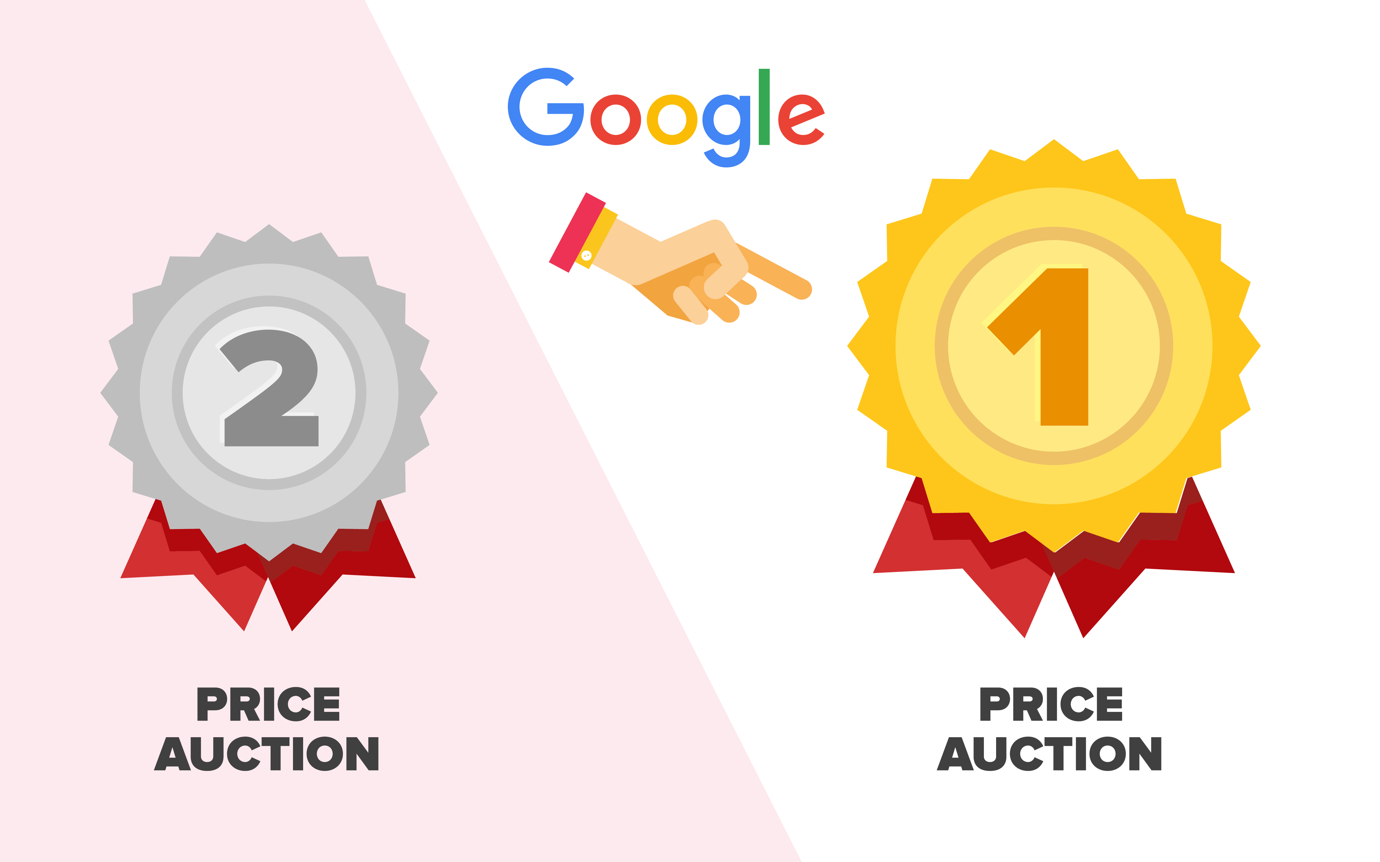 First-Price auction vs Second-Price Auction