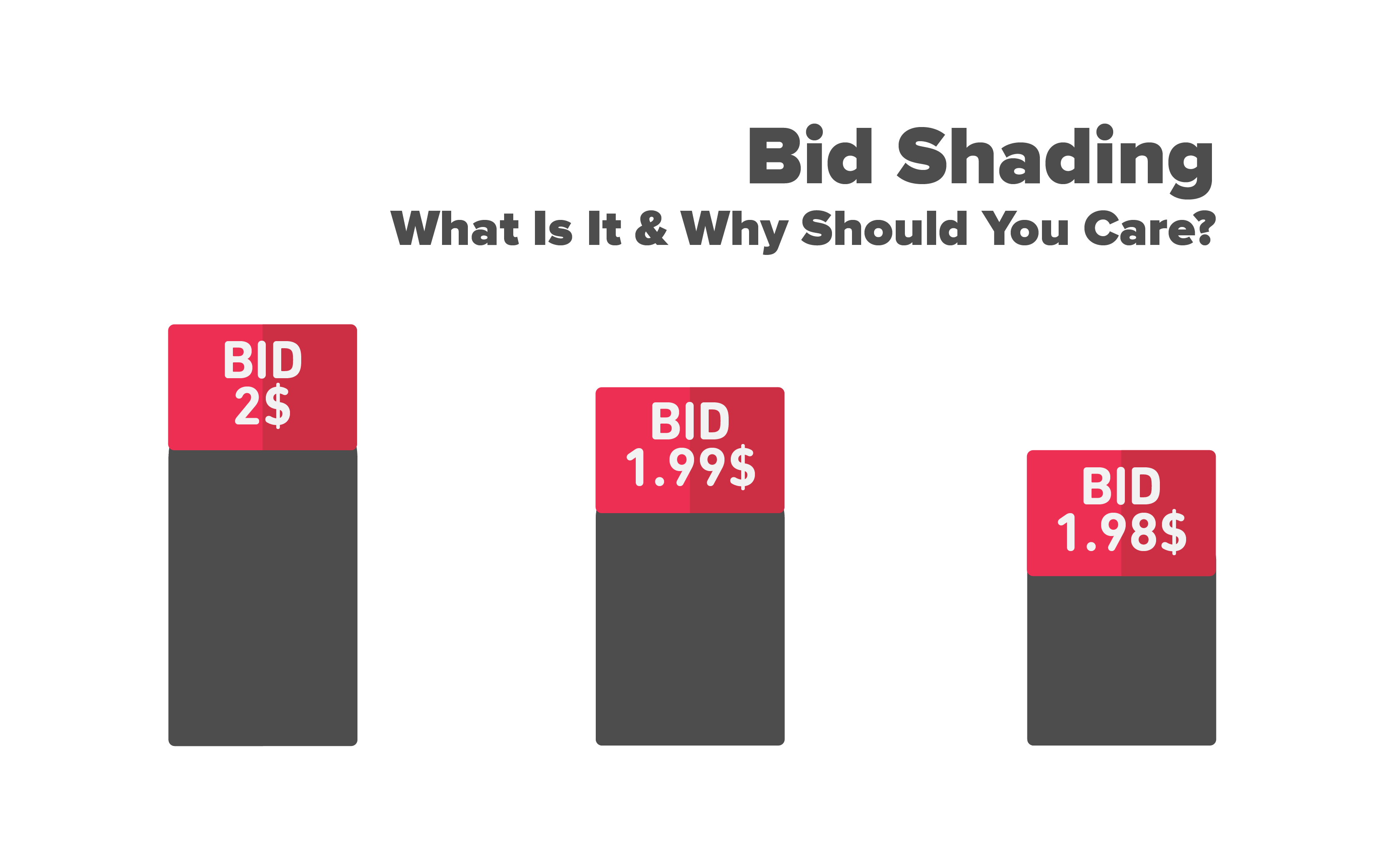 What is bid shading